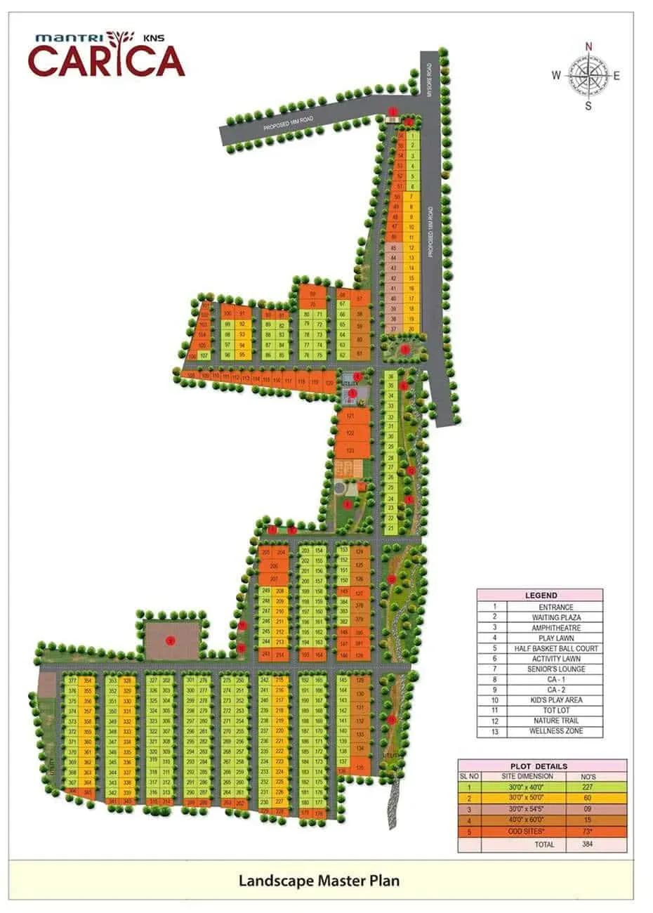 Mantri KNS Carica plots