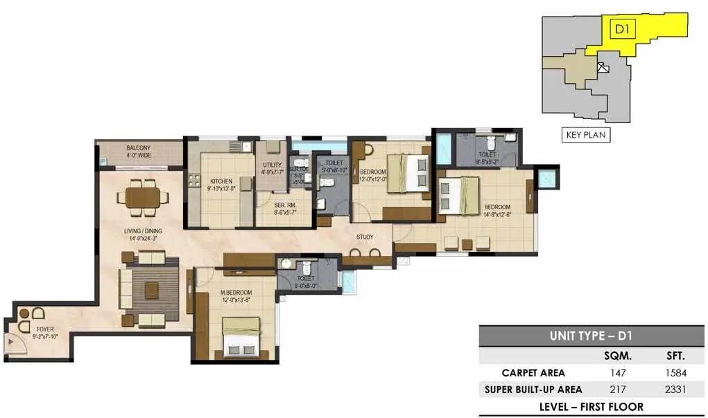 Prestige Botanique apartments