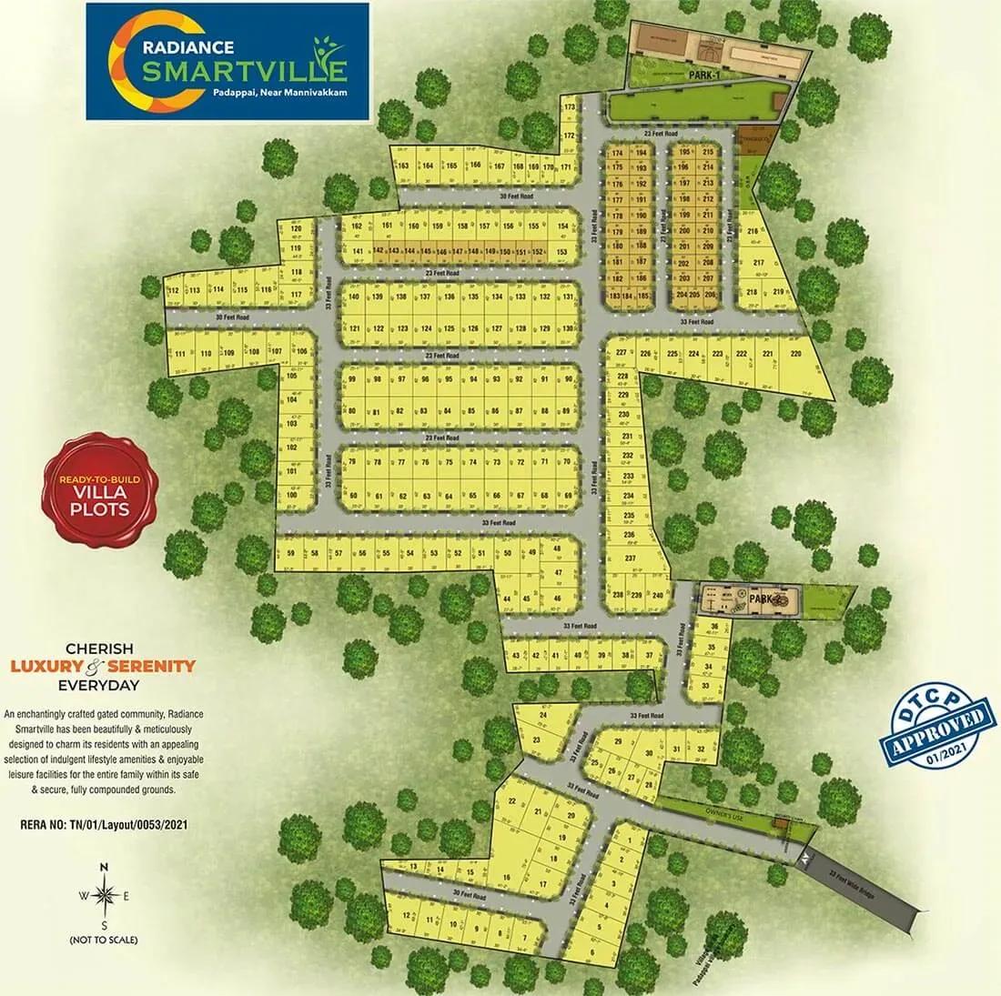 Radiance Smartville Plots plots
