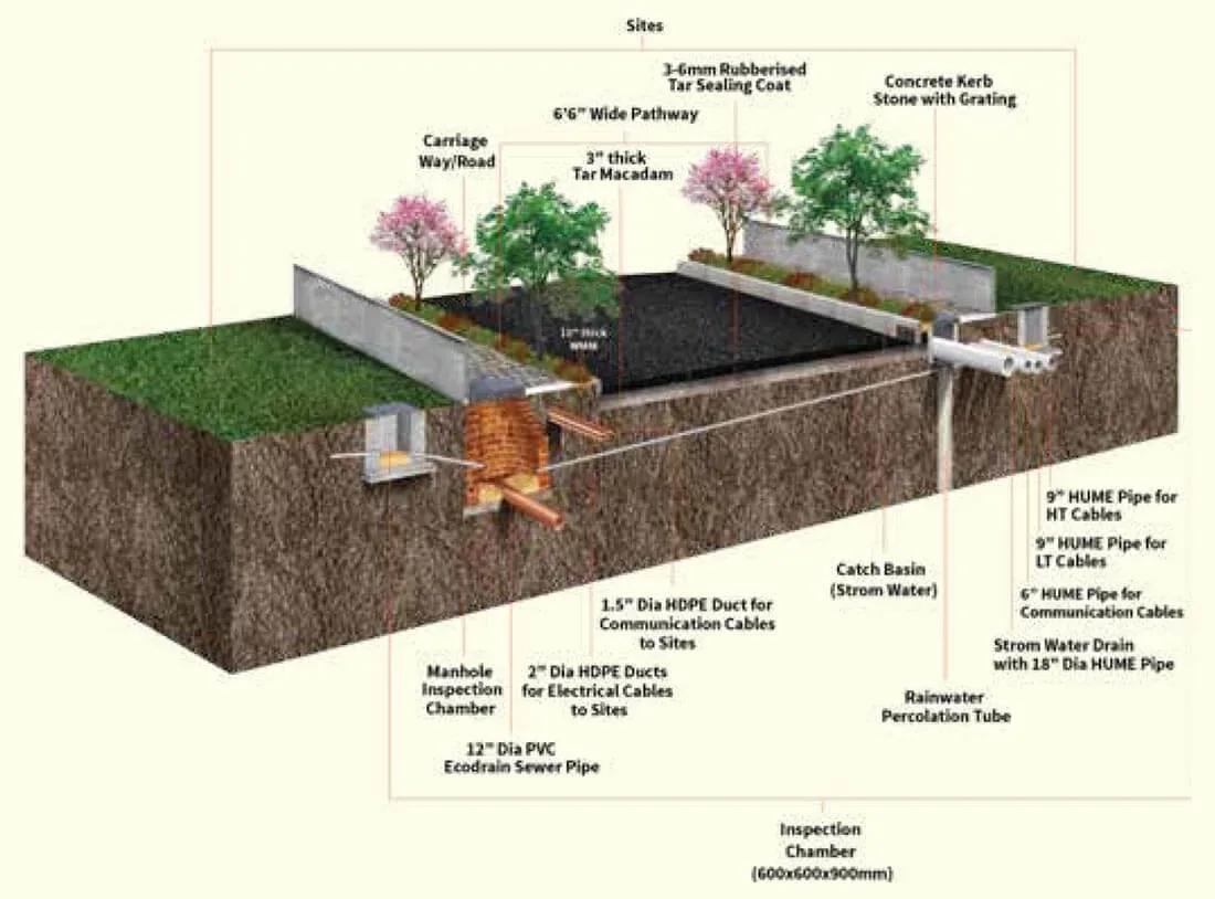 SPA EcoCity Plots plots
