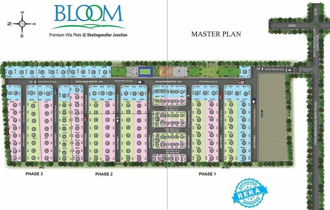 TVH Bloom Plots plots