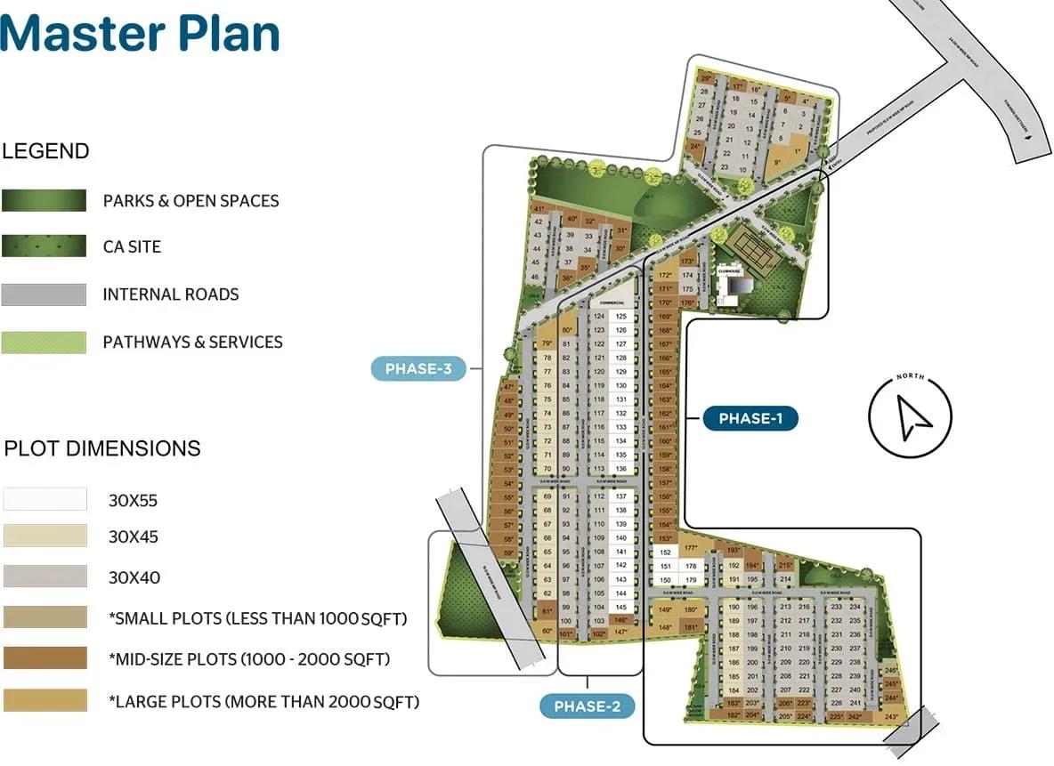Assetz Ikigai Plots plots master plan