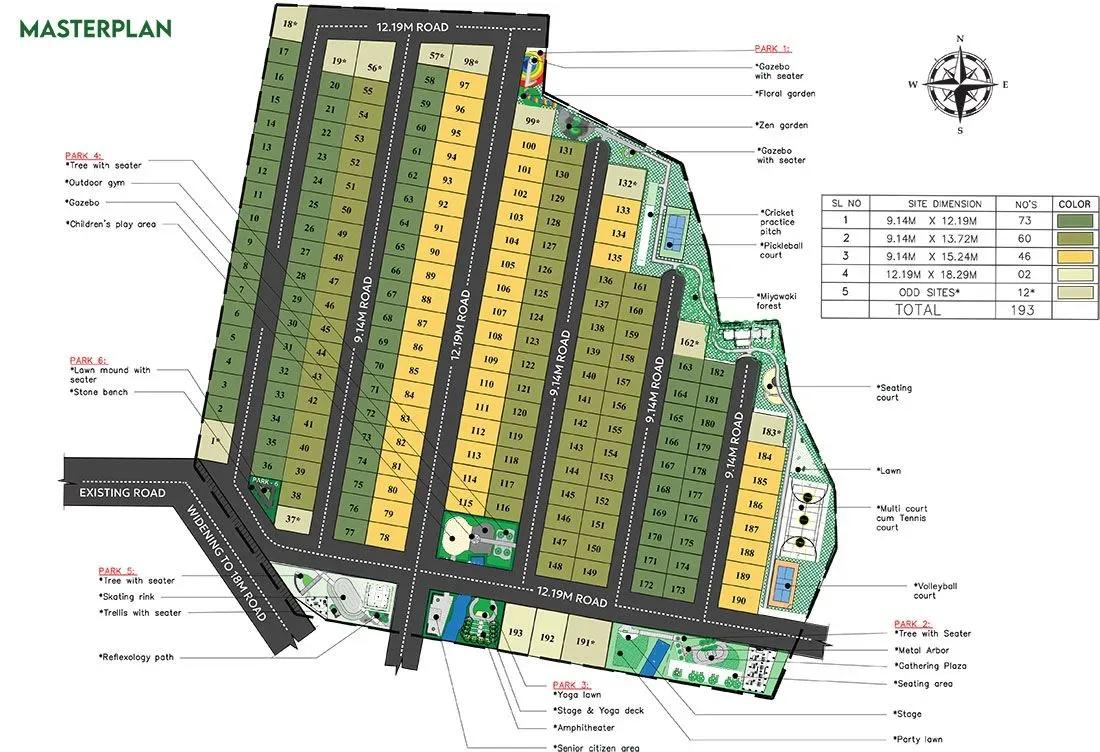 KNS Sampada Plots plots master plan
