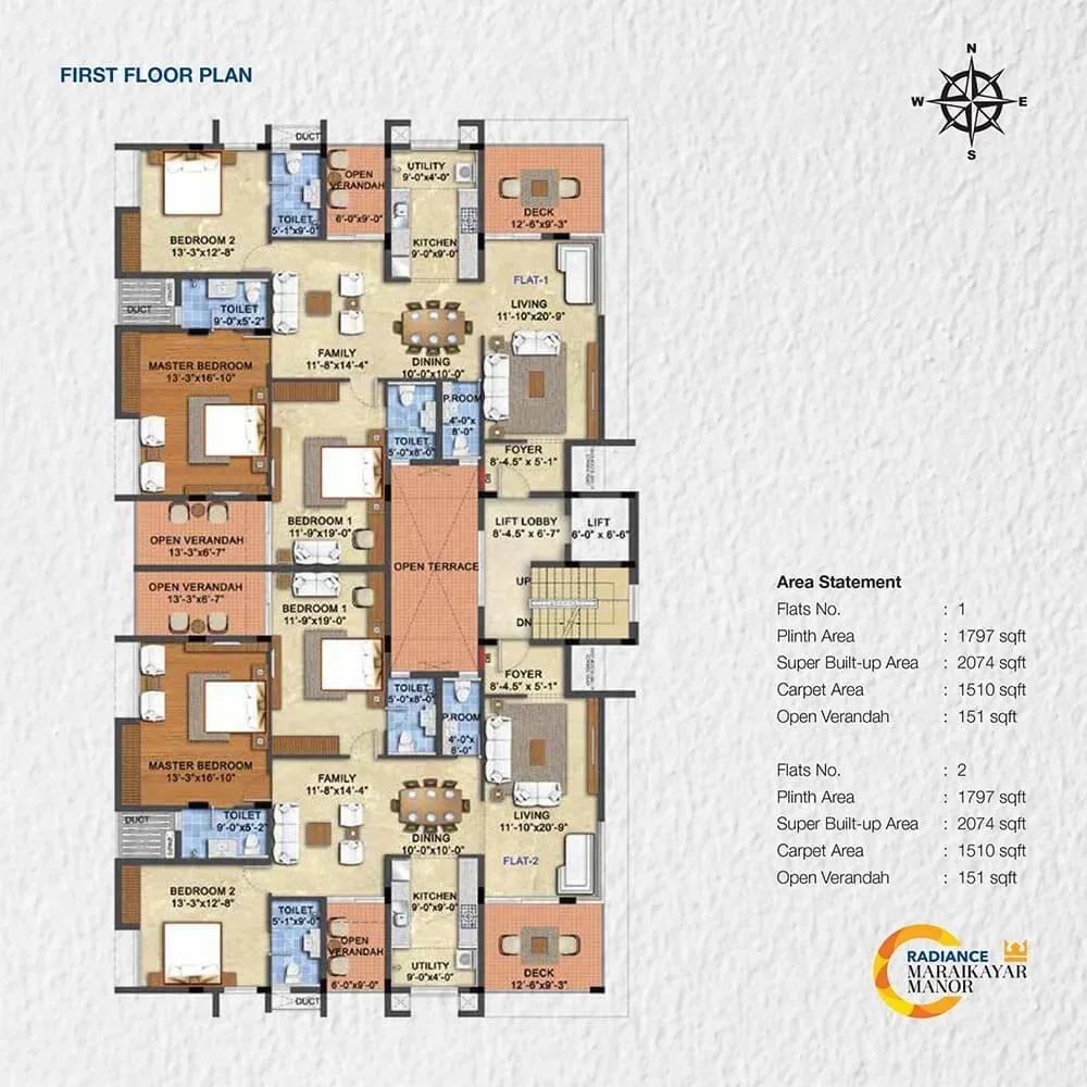 Radiance Maraikayar Manor apartments