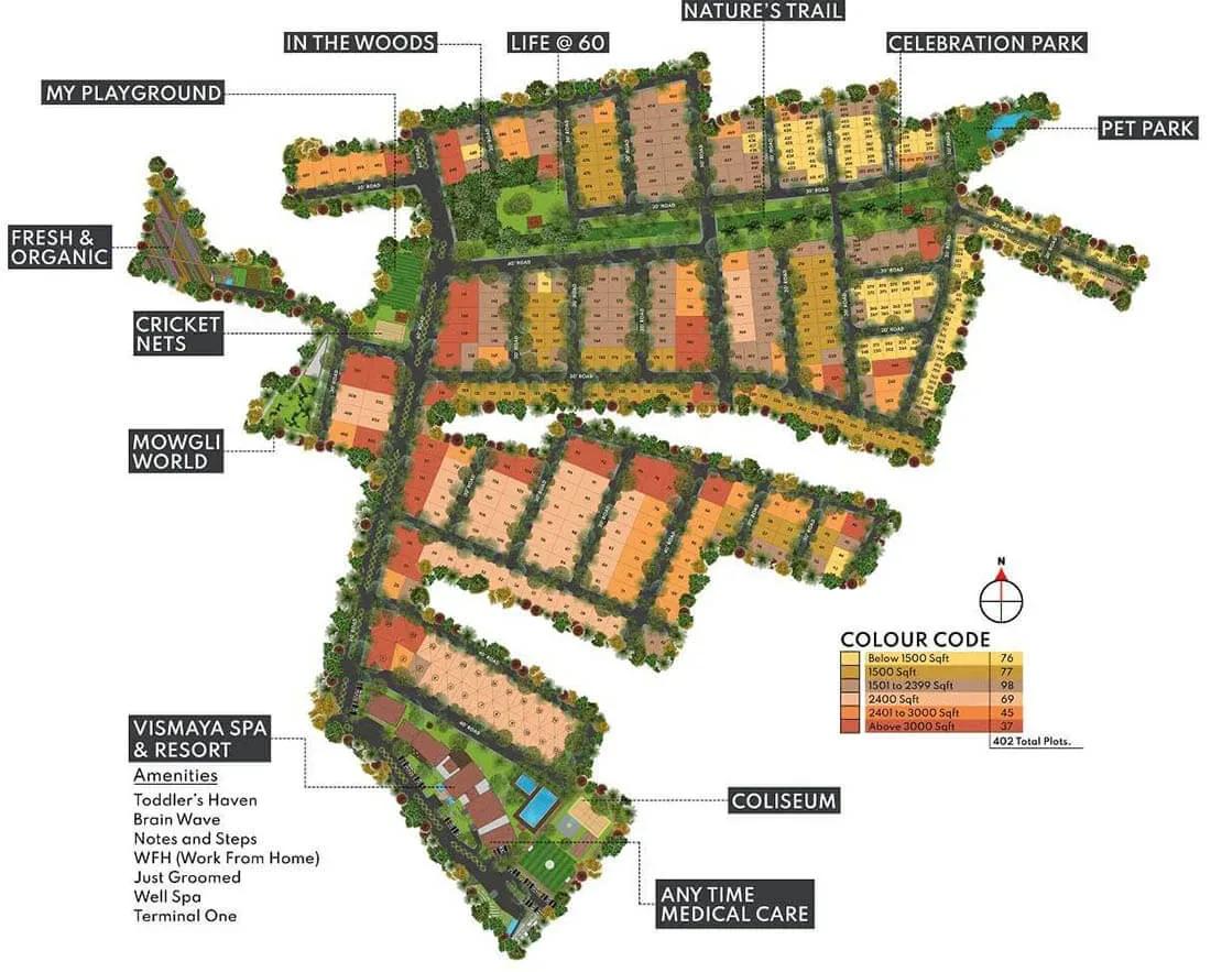 SPA EcoCity Plots plots