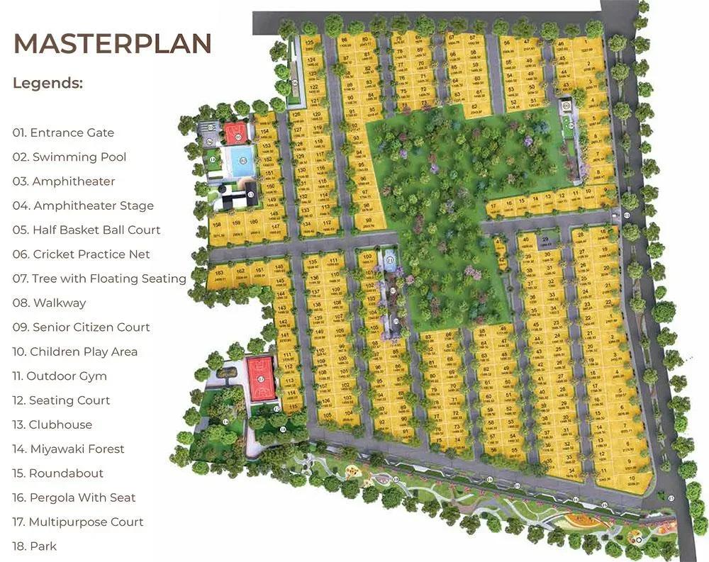 The Glenhart Estates Plots plots