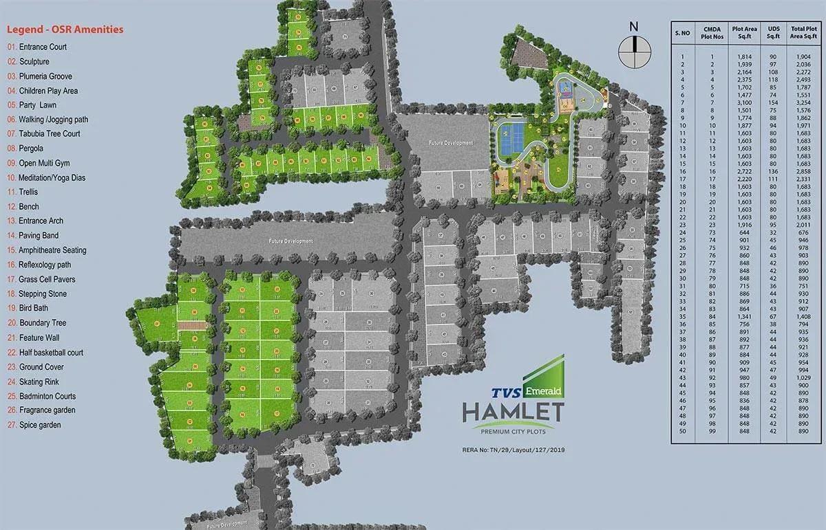 TVS Emerald Hamlet plots