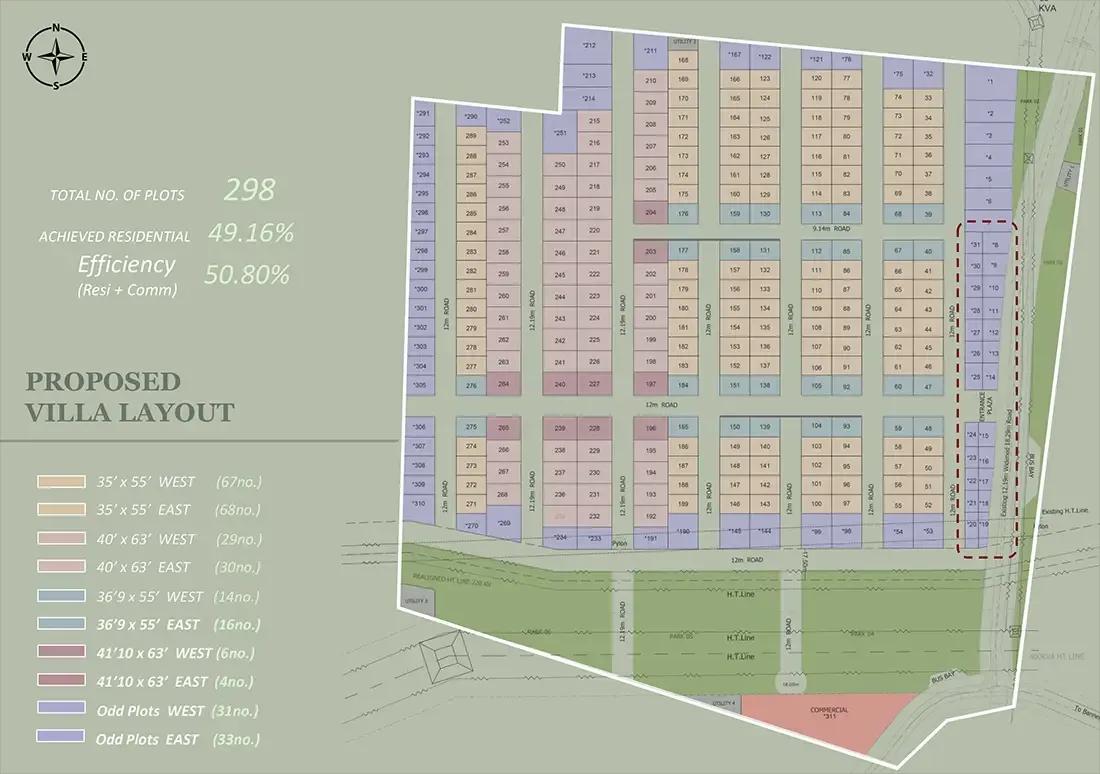 Upcoming Nambiar Villas villas